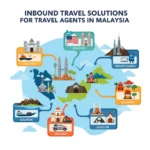 Inbound travel solutions for travel agents in Malaysia