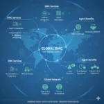Global DMC travel services for travel agents