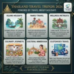 thailand-travel-trends-2026